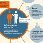 Informatiepunt Chroom-6